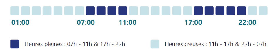 grille des heures pleines et des heures creuses